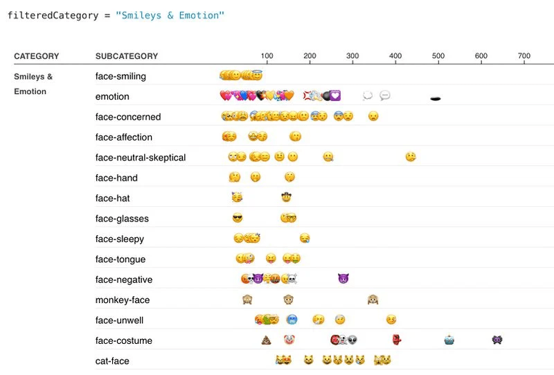 最新Emoji，引领数字时代的全新表达方式