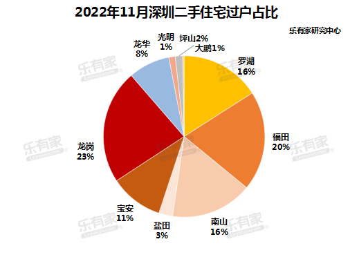 深圳二手房市场最新动态解析