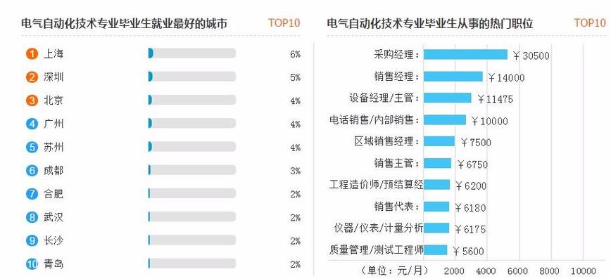 兼职电工招聘最新信息，电工人才的多元化需求与高效招聘策略