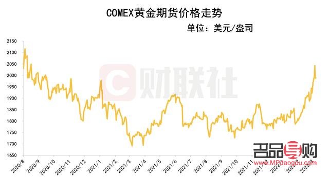 金价最新价格，市场动态、影响因素及未来展望