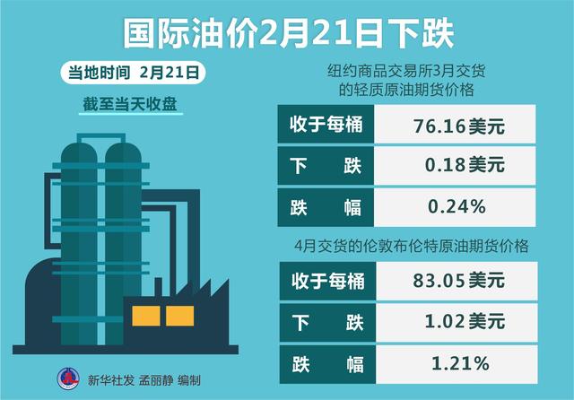 国际最新油价消息，波动因素与市场走势分析