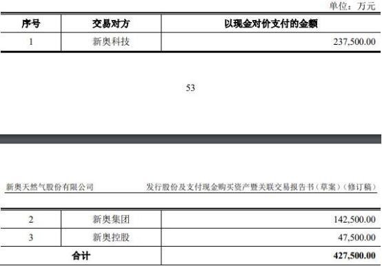 2024新奥天天免费资料53期-全面贯彻解释落实