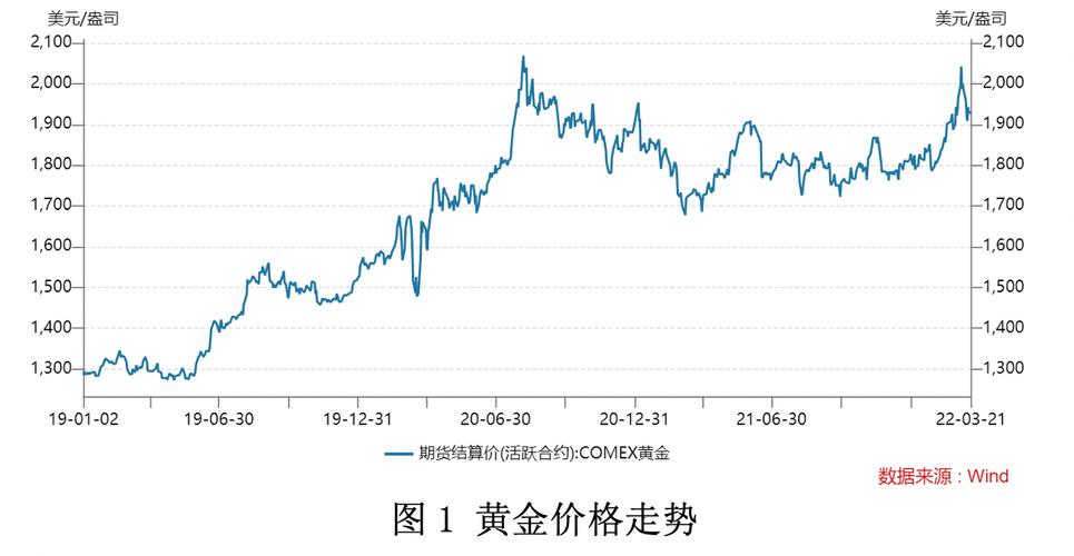 最新黄金行情分析