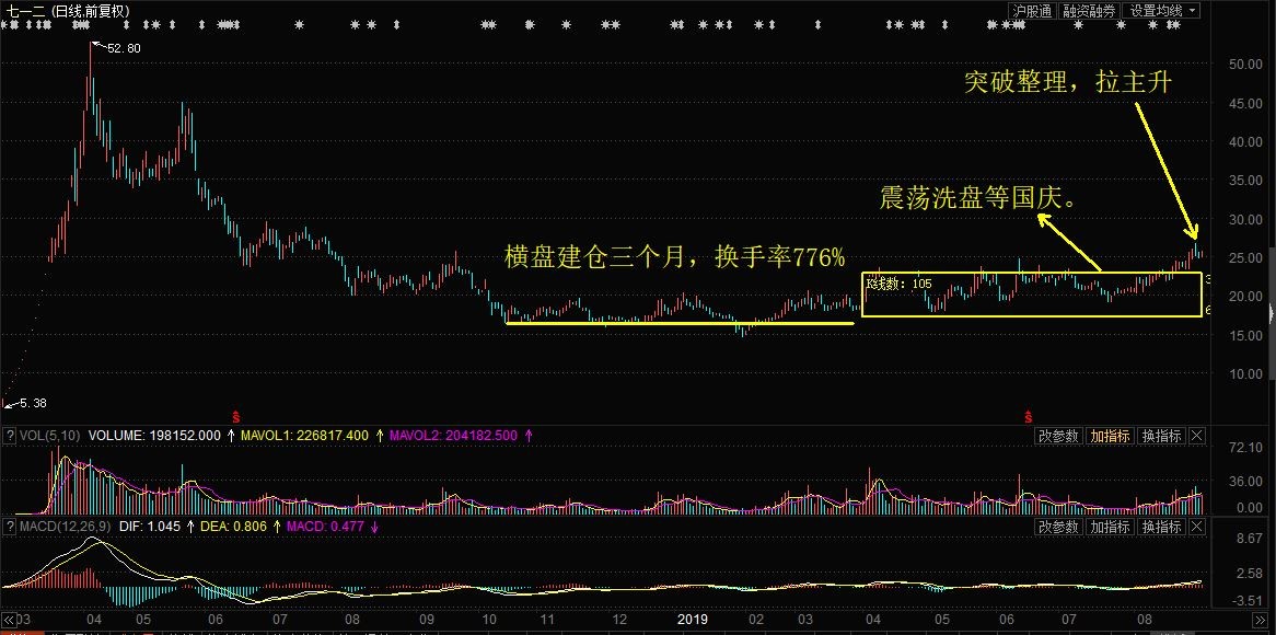 七一二股票最新消息深度解析