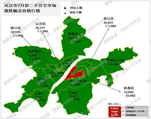 武汉房价最新走势分析