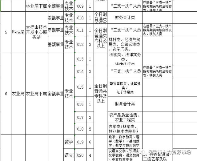 最新唐县招工动态及就业市场分析