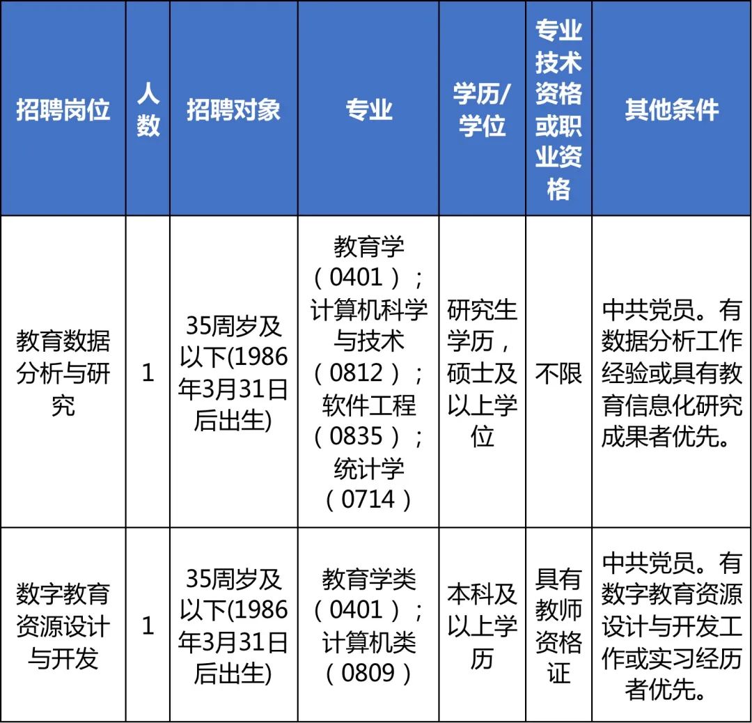 浙江最新招聘信息概览