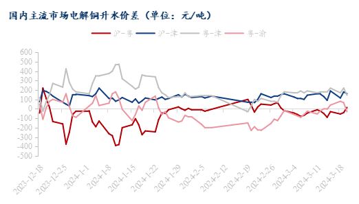 电解铜最新价格动态及其影响因素