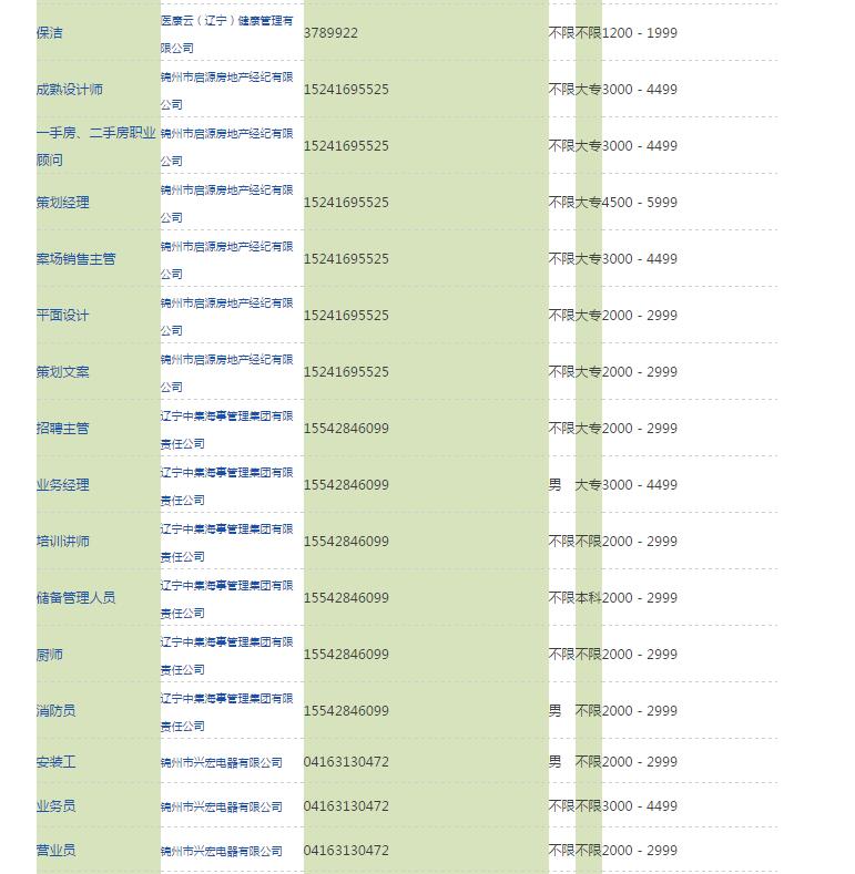 锦州最新招聘信息概览