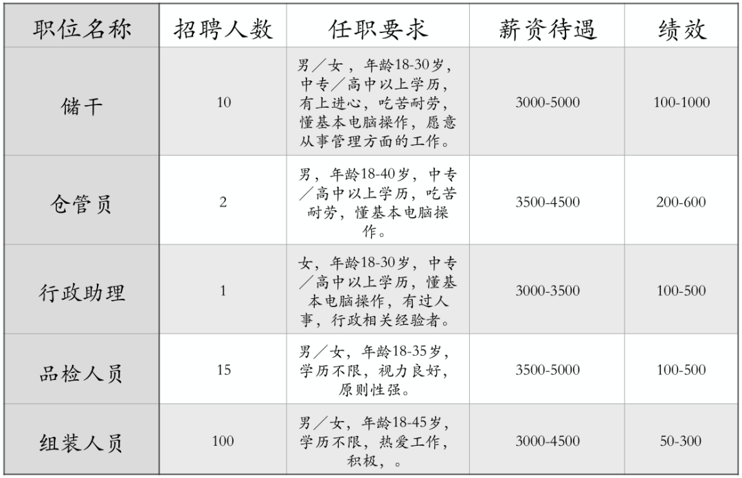 临清最新招聘动态及职业发展机遇