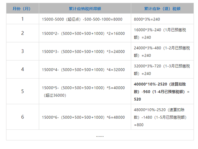 最新个税公式详解及其应用