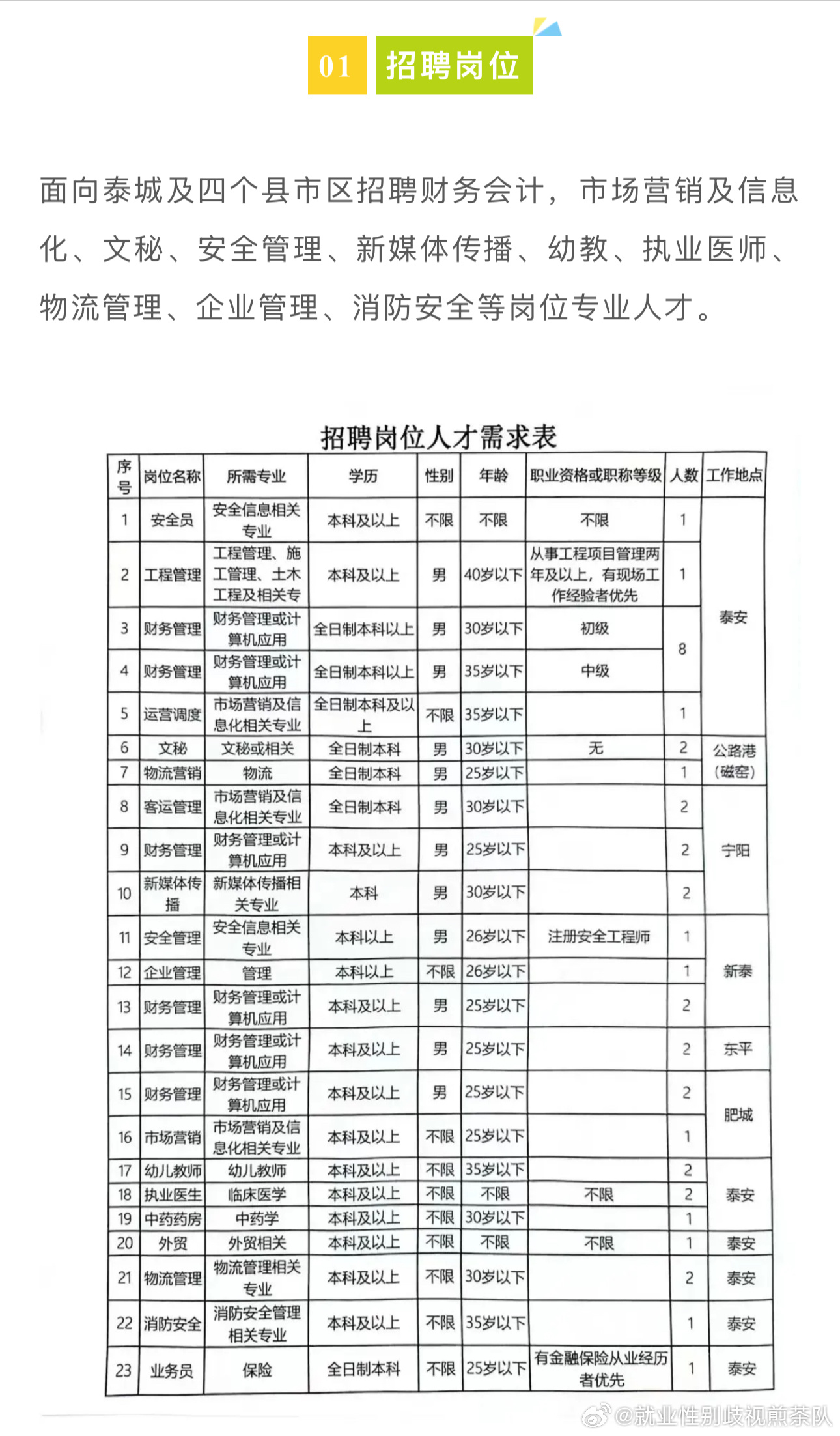 曲靖最新招聘信息概览