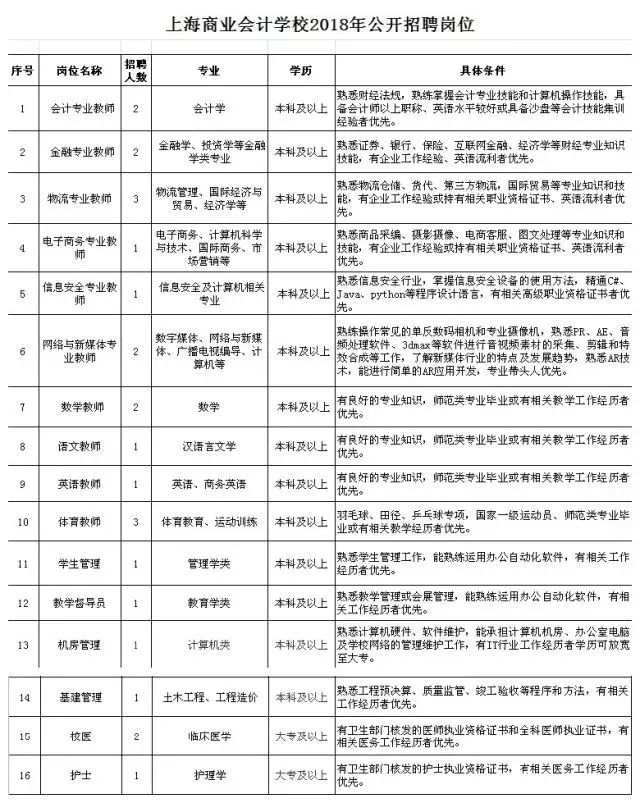 最新会计招聘信息概览