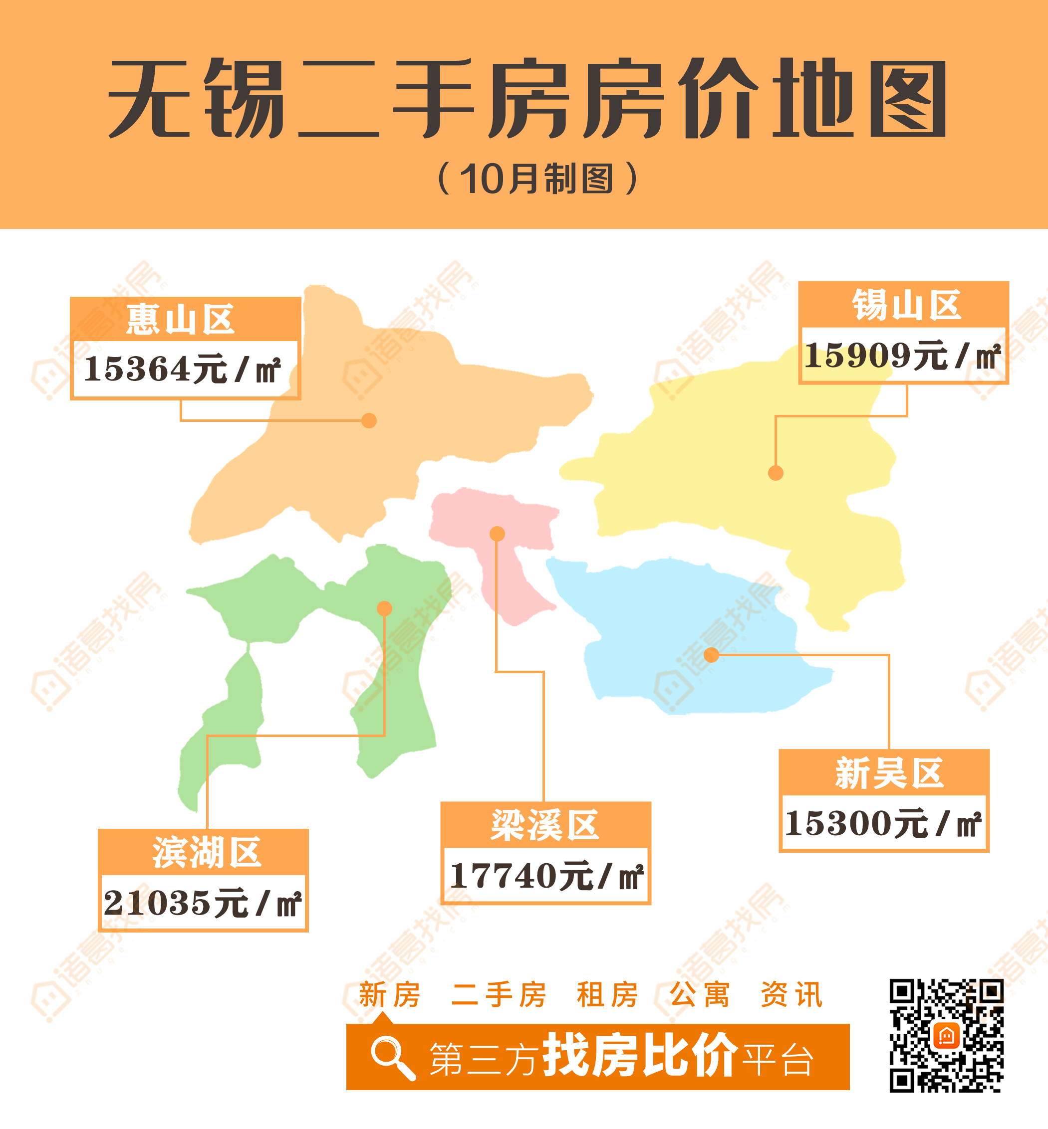 无锡最新二手房市场概览